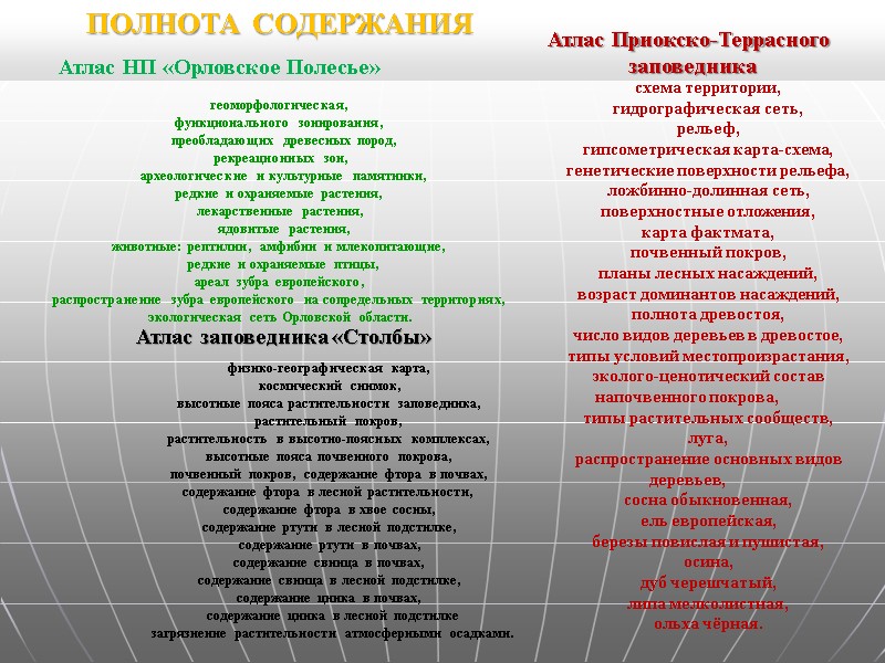ПОЛНОТА СОДЕРЖАНИЯ геоморфологическая, функционального зонирования, преобладающих древесных пород, рекреационных зон, ПОЛНОТА СОДЕРЖАНИЯ геоморфологическая, функционального зонирования, преобладающих древесных пород, рекреационных зон,